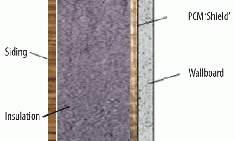 Figure 11: Frame walls with reflective-foil-encapsulation PCM.
