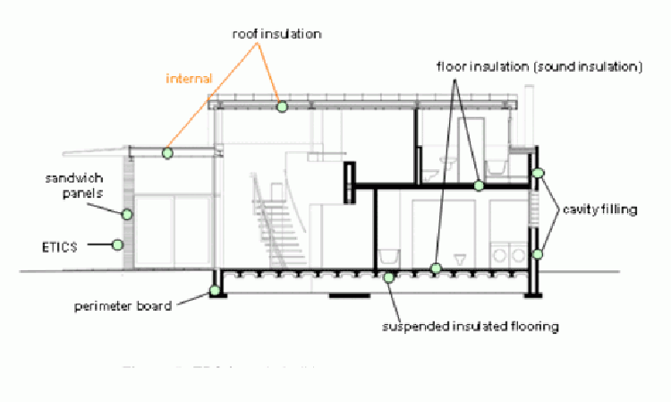 Figure 5: EPS foam in building and construction applications.