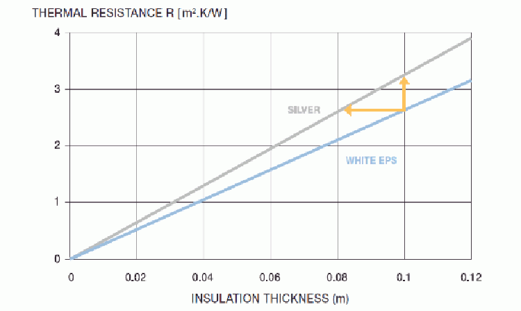 Figure 10: R-value of EPS Silver.