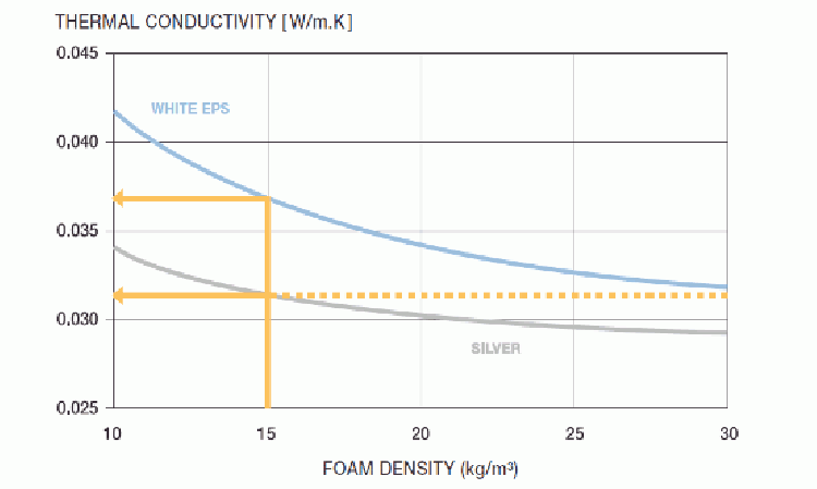 Figure 9: Lambda of EPS Silver