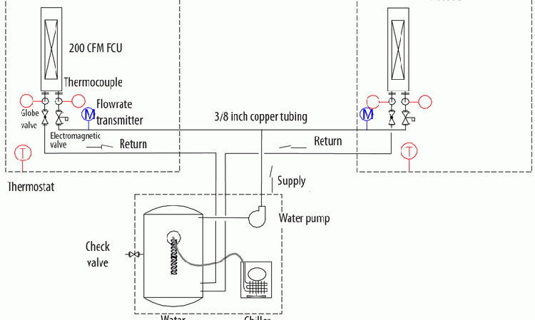 Figure 4: Cooling system.