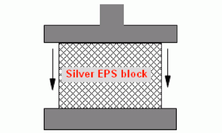 Figure 15: Compression of EPS Silver block.